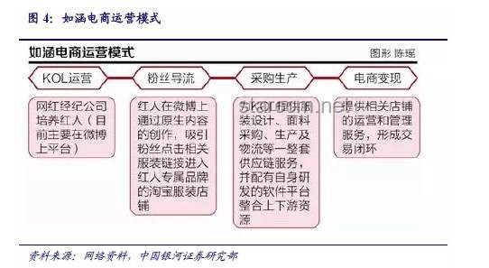 电商巨头“战至巅峰”的供应链优化之路